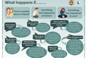 What Happens If Poster 1200x927