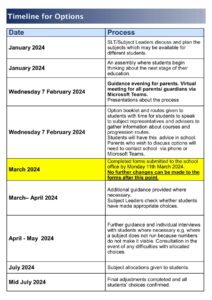 Timeline For Options 2024